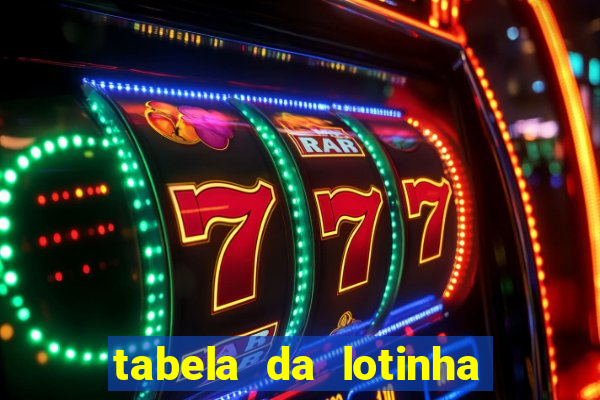 tabela da lotinha do jogo do bicho